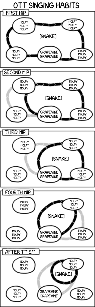 Ottercomic of 1066